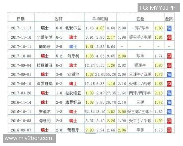 塞尔维亚与瑞士激战正酣谁能在世界杯小组赛中逆袭成功